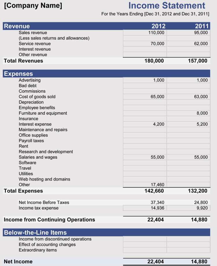business plan financial statement template