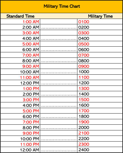 conversion chart for military time to standard time