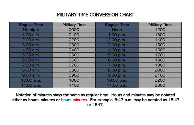 conversion of military time to standard time