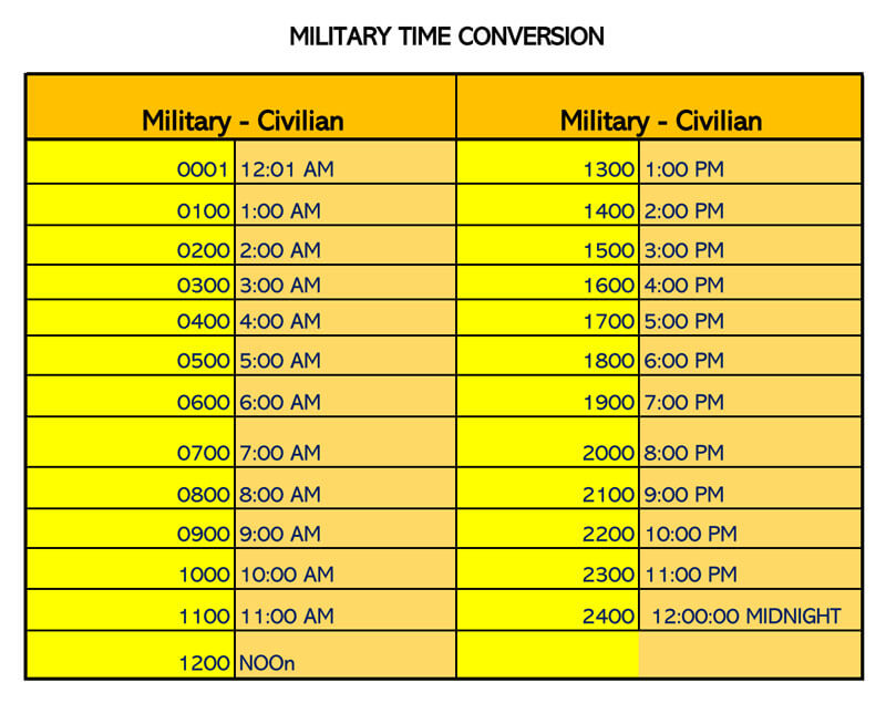 time clock conversion chart by minute