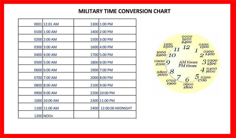 convert time to military clock