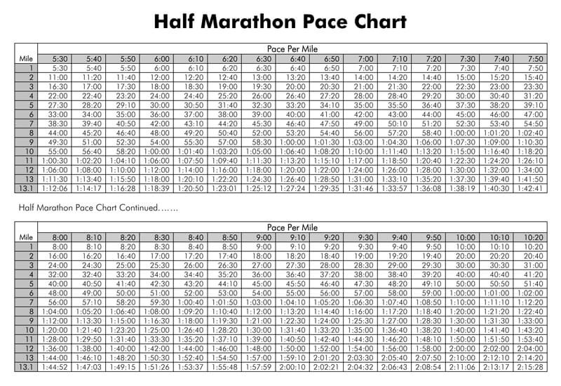 download half marathon pace