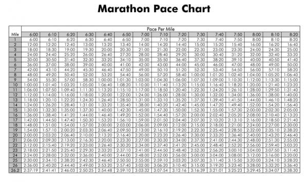 20 Free Printable Marathon Pace Charts (Word, PDF)