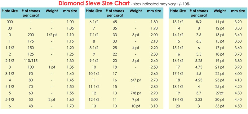 25+ Free Printable Diamond Size Charts 
