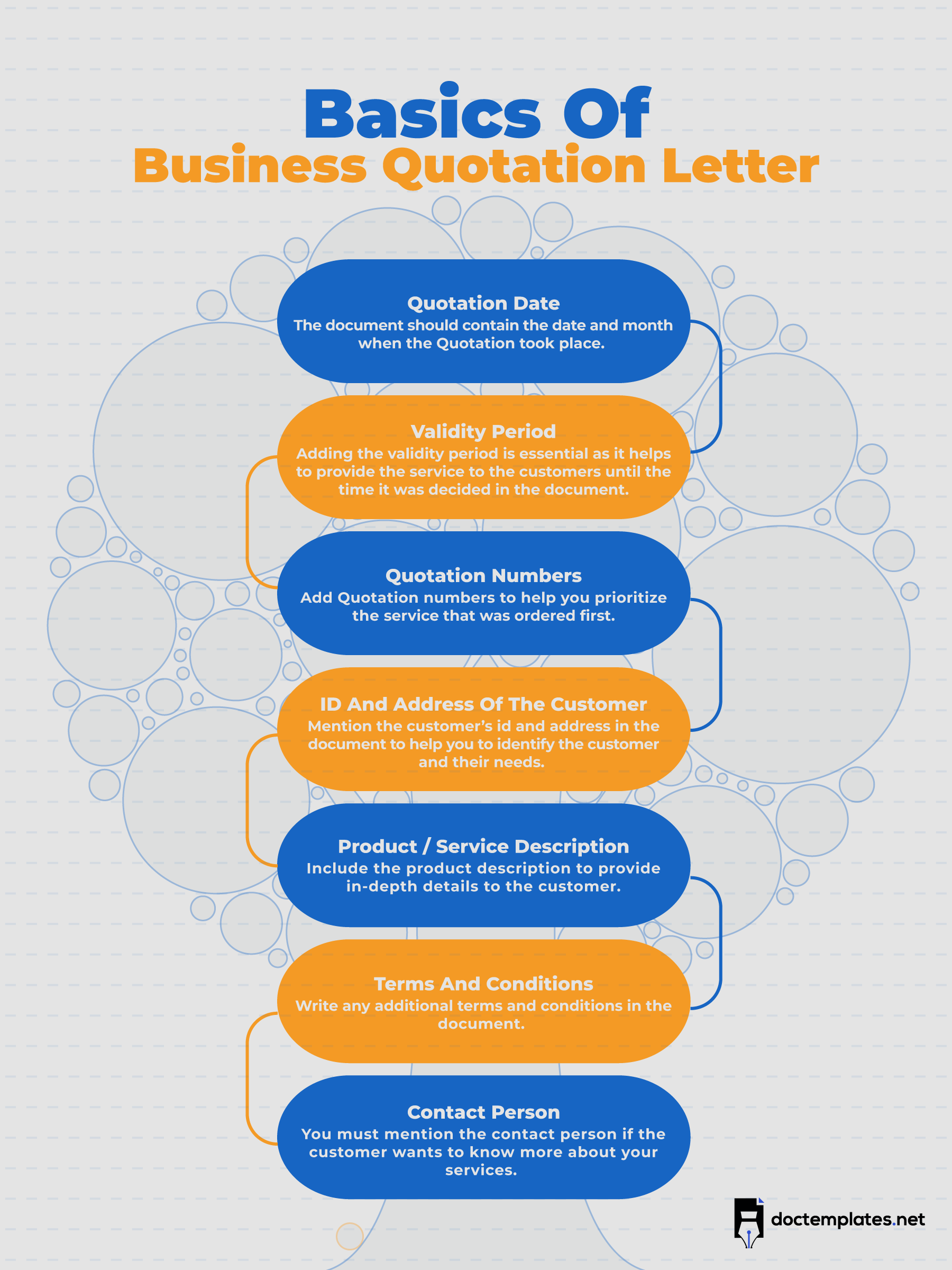 This infographic show basics of business quotation letter.